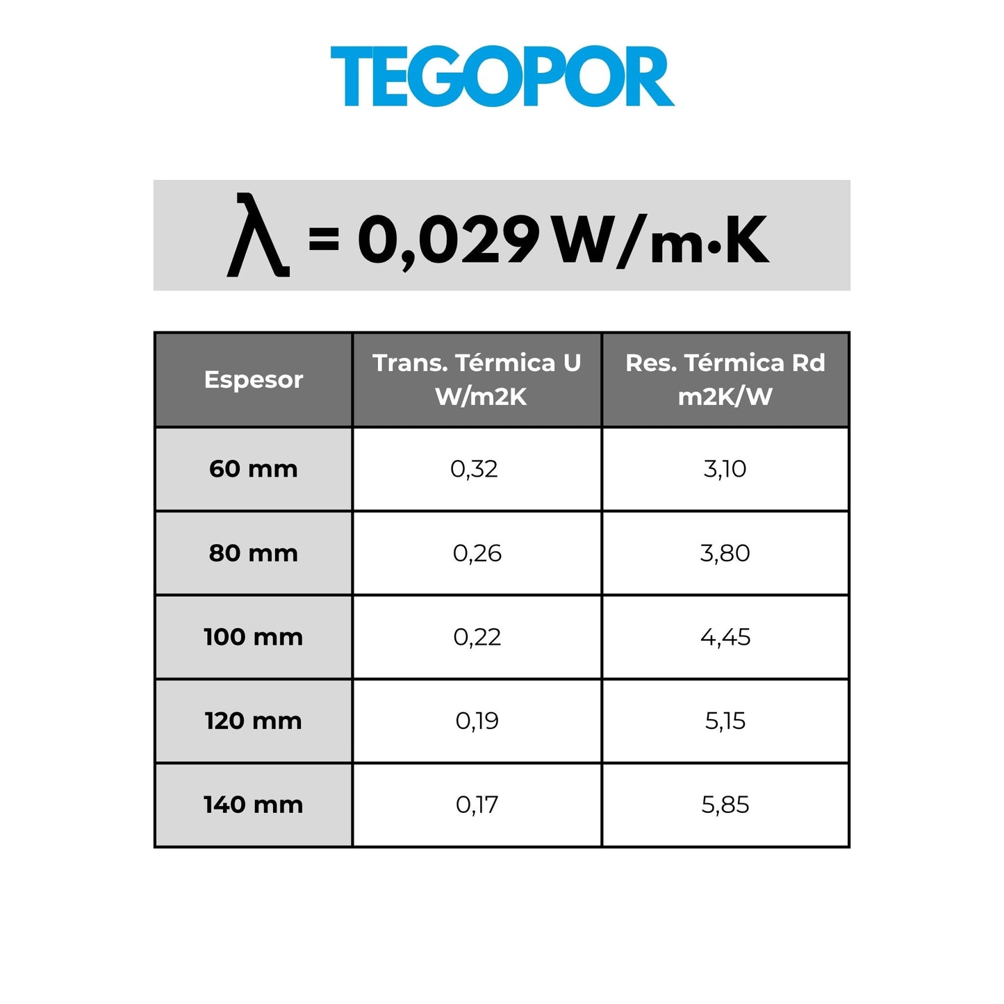 Panel de aislamiento de tejado TEGOPOR