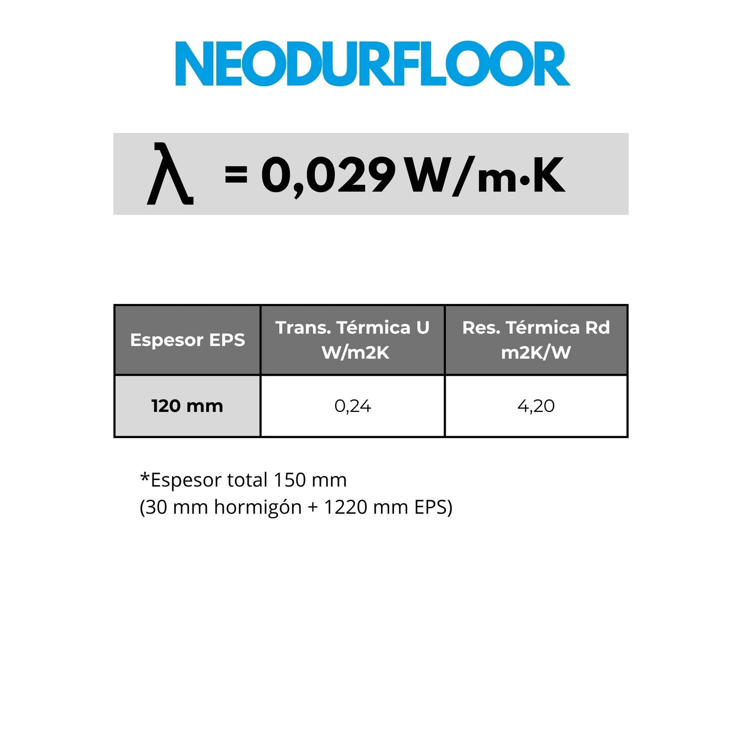 Loseta filtrante de aislamiento NEODUR FLOOR