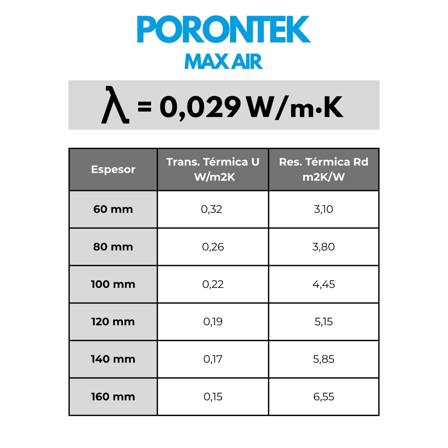 Panel aislante para cubierta ventilada con rastrel metálico | PORONTEK MAX AIR
