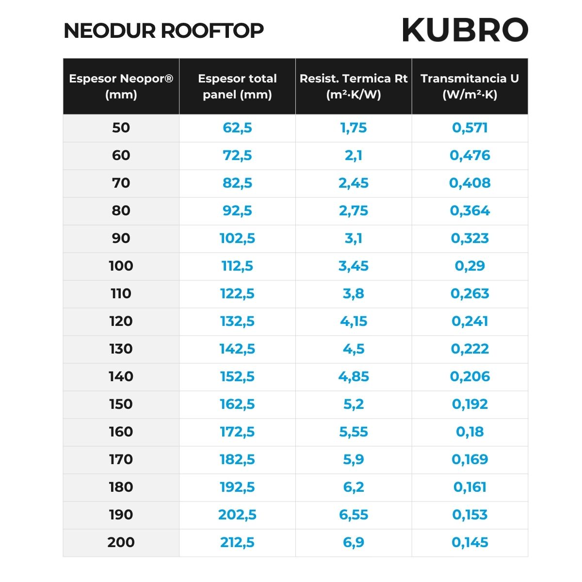Panel de aislamiento térmico para cubiertas NEODUR ROOFTOP