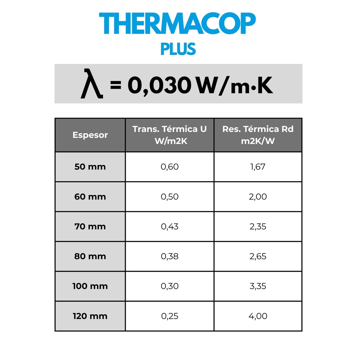 transmitancias Thermacop Plus